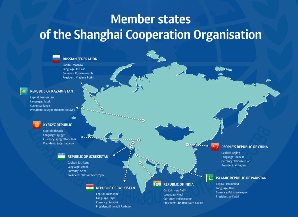 Digital Security and Information Exchange within the SCO framework